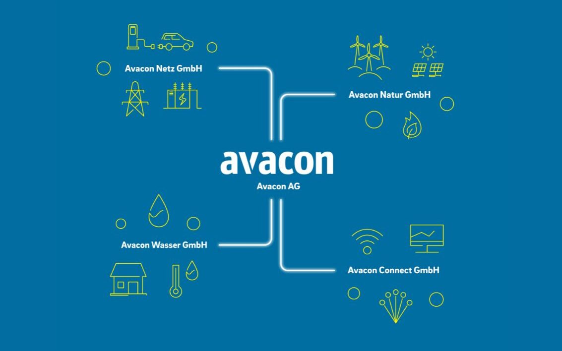 Avacon AG